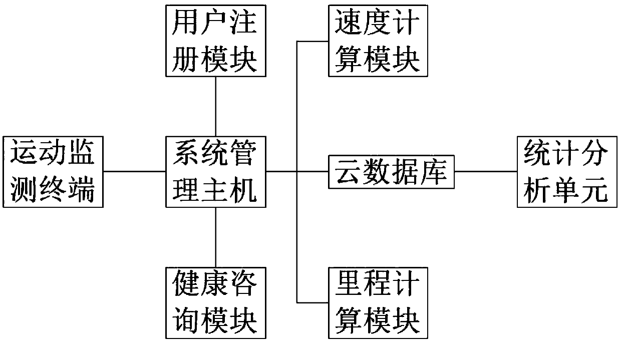 Digital motion monitoring system