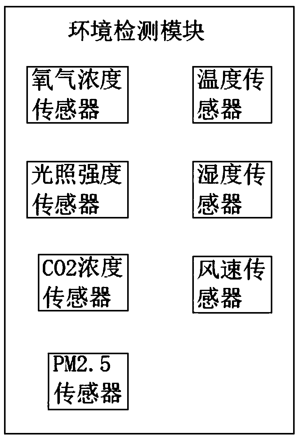 Digital motion monitoring system