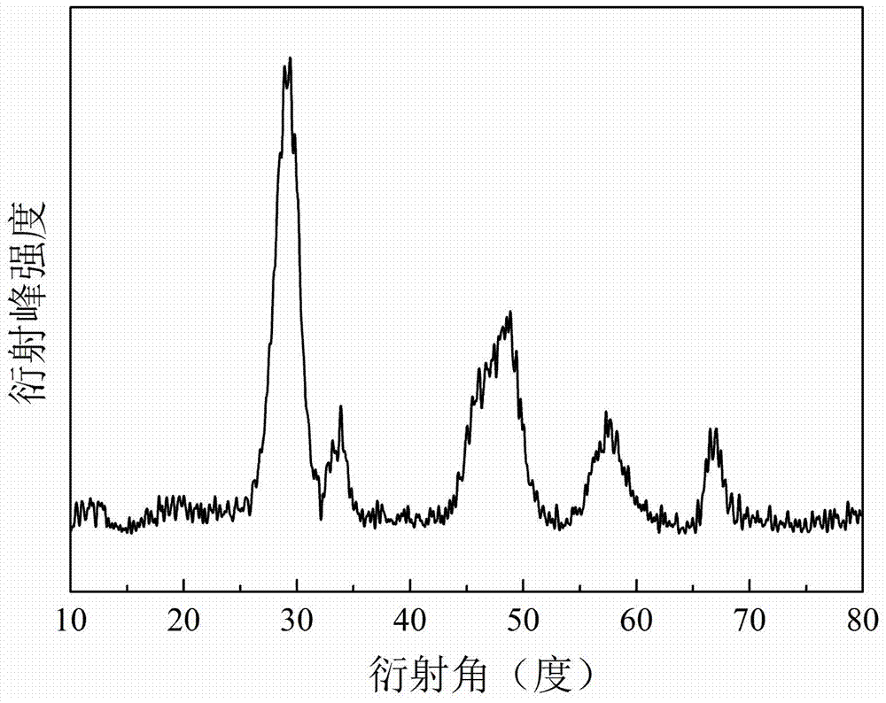 Cerium zirconium aluminum composite oxide oxygen storage material and preparation method thereof