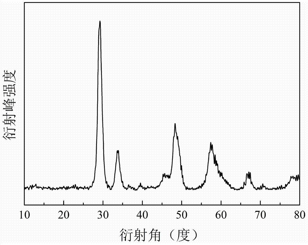 Cerium zirconium aluminum composite oxide oxygen storage material and preparation method thereof