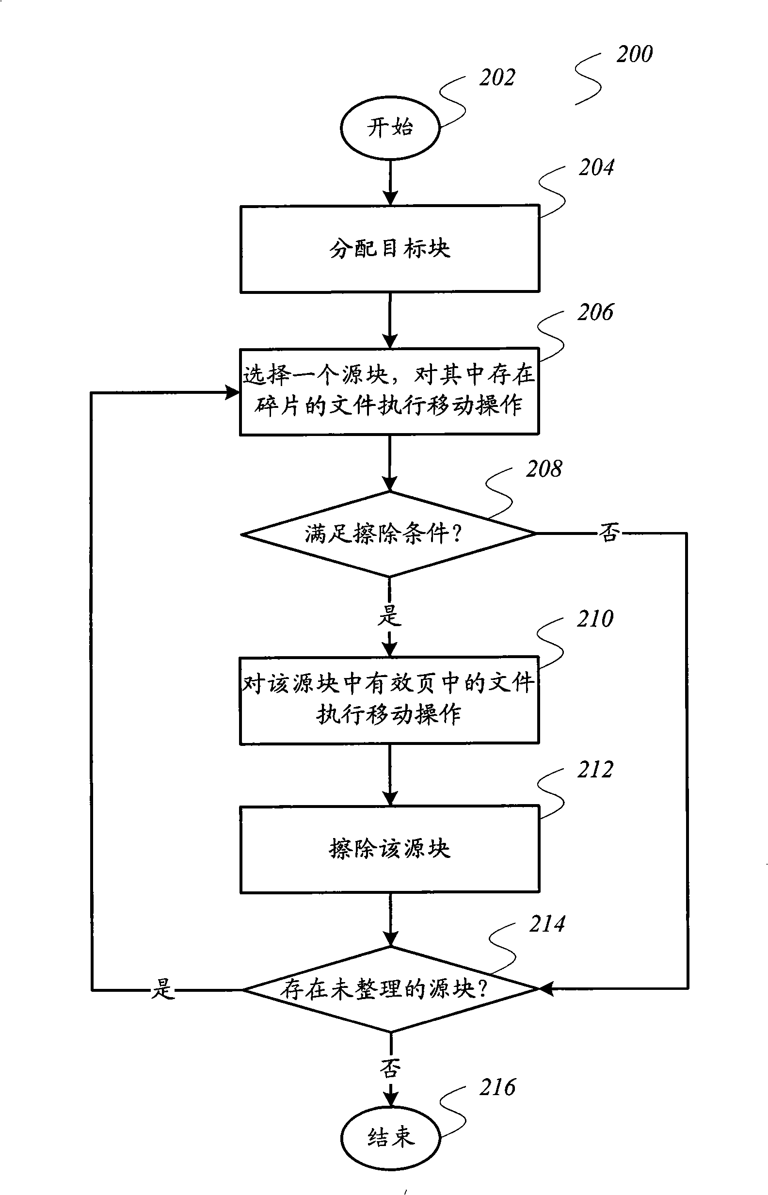 Method and system for arranging file chips