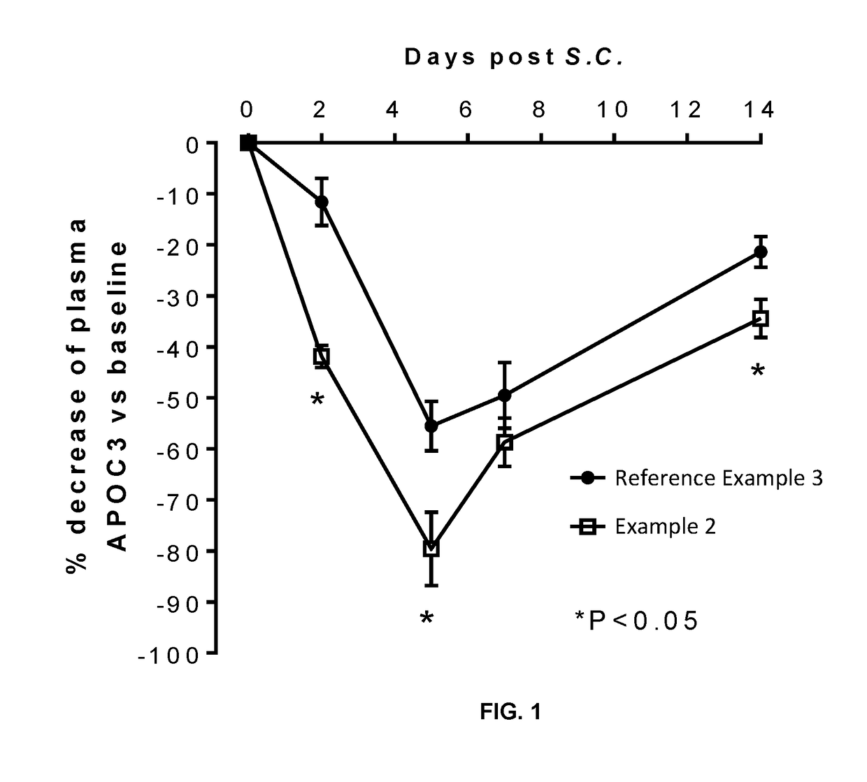 Novel fatty acids and their use in conjugation to biomolecules