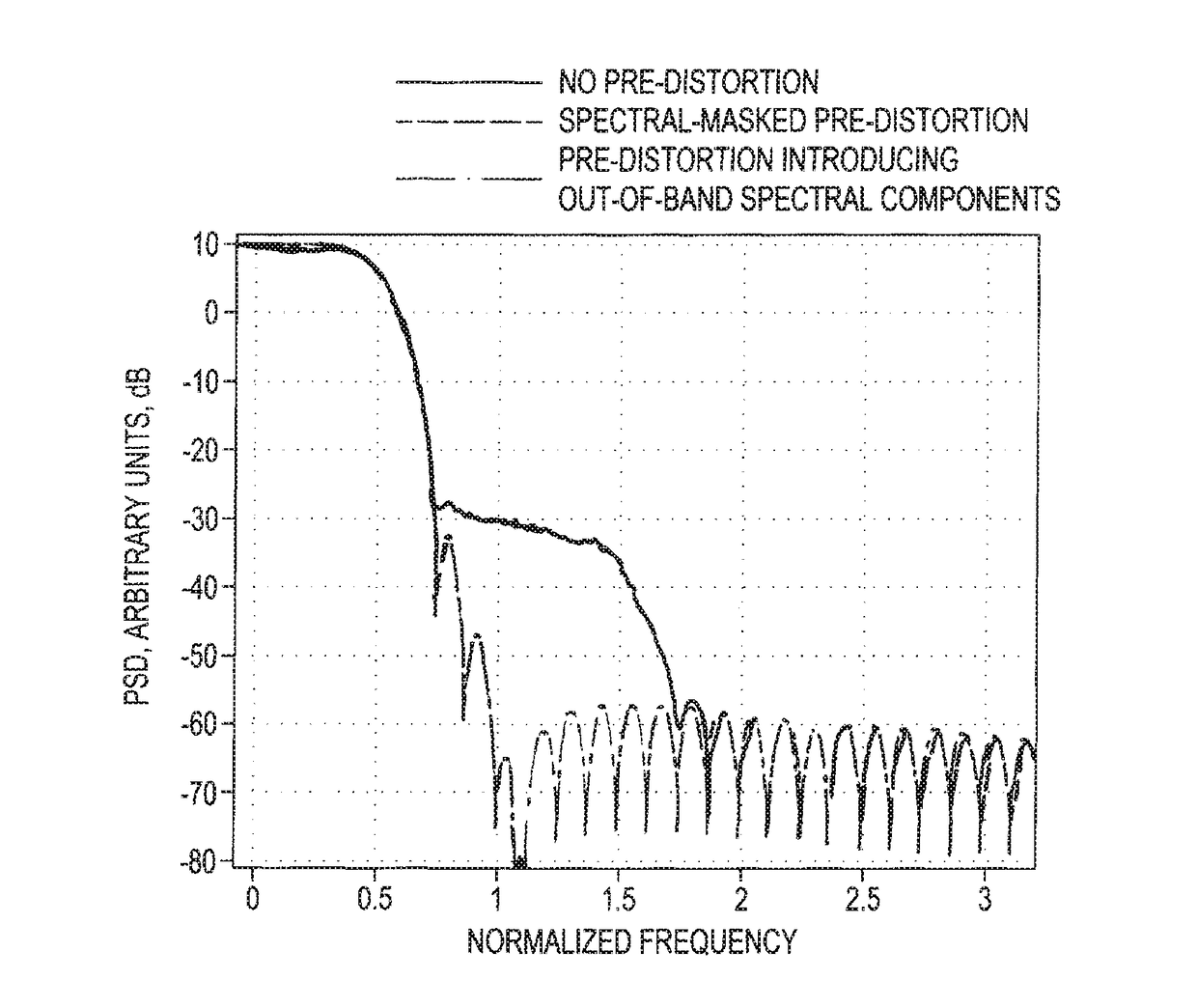 Loopback satellite transponder pre-distorter