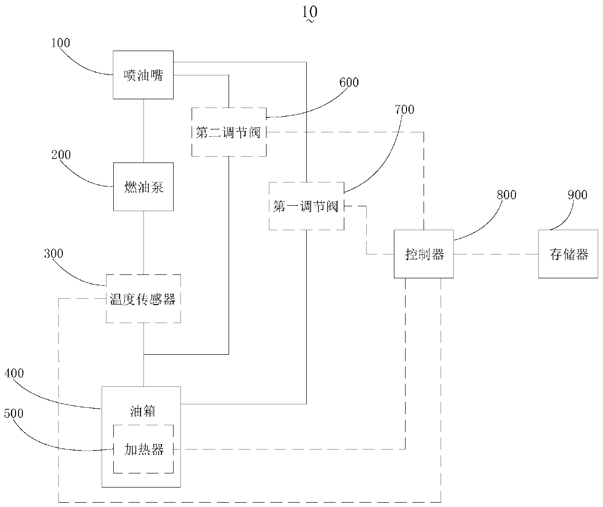 A fuel system and its control method