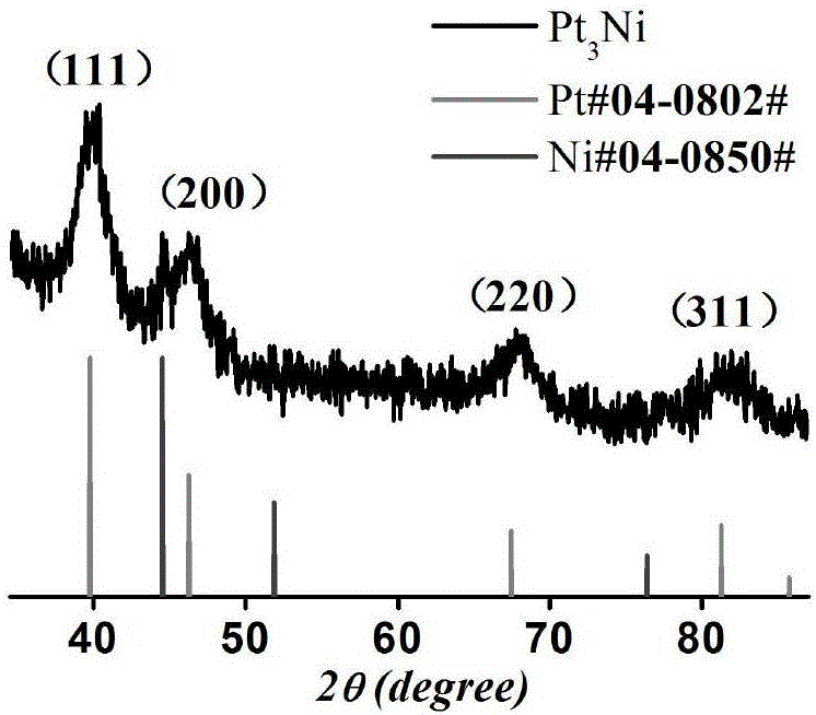 PtNi nano-alloy electrochemical sensor for detecting dopamine