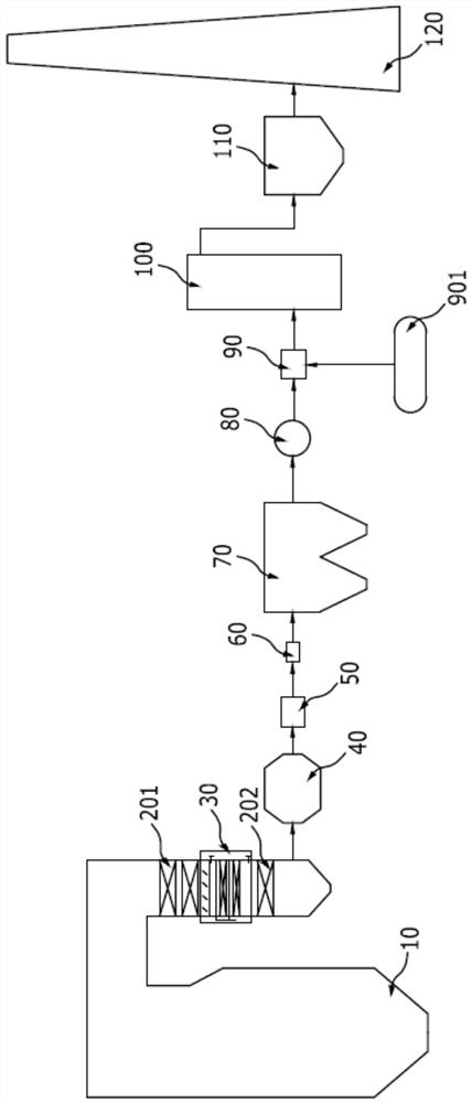 Flue gas collaborative purification system and flue gas collaborative purification method