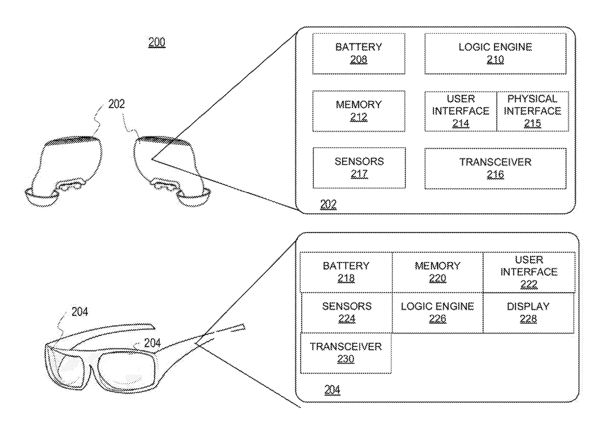 Personal Area Network Devices System and Method