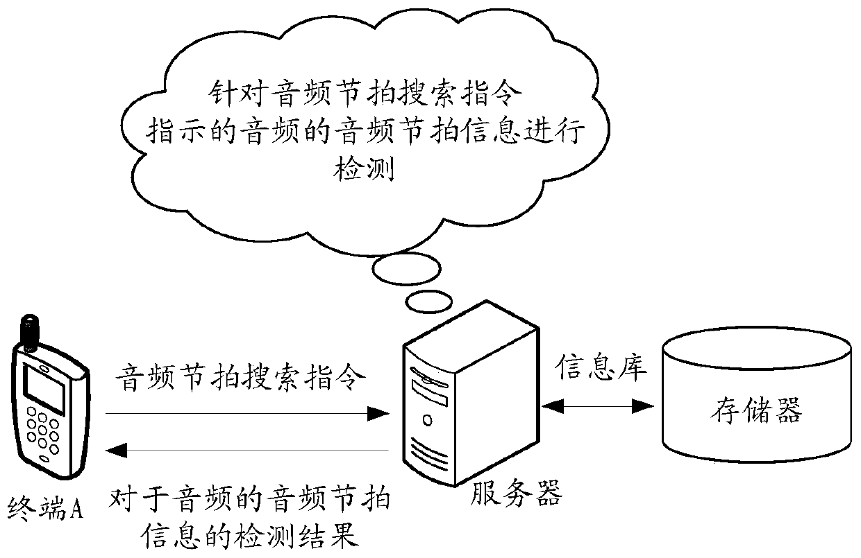 Audio beat information detection method and device and storage medium