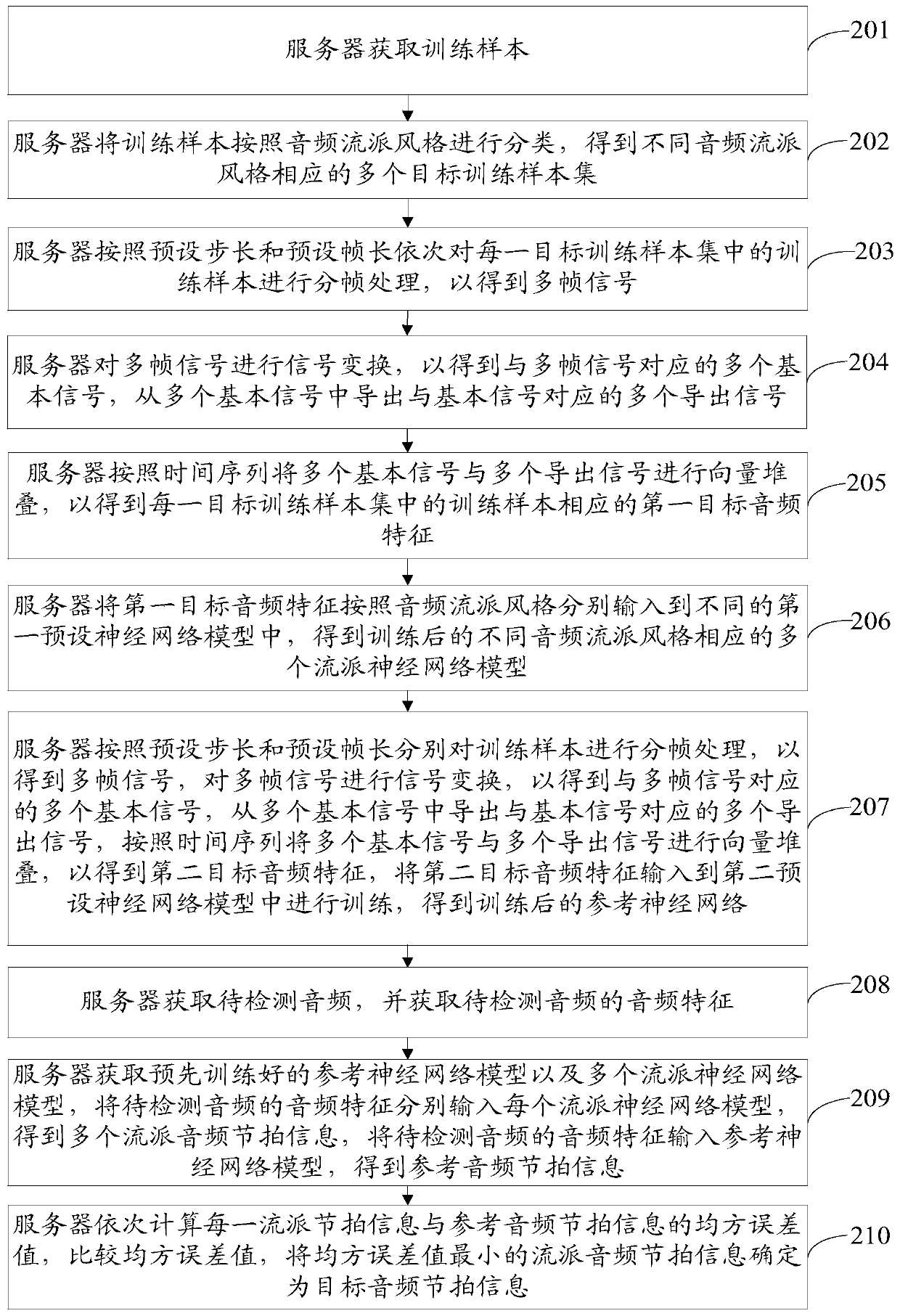 Audio beat information detection method and device and storage medium