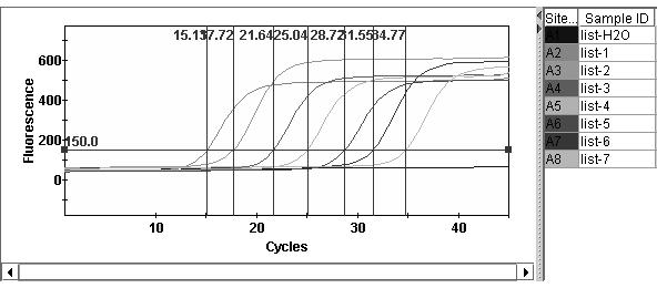 Primer, probe and method for real-time fluorescence polymerase chain reaction (PCR) detection of pear decline phytoplasma