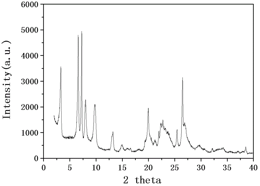 Synthetic method with MWW structure si/b molecular sieve