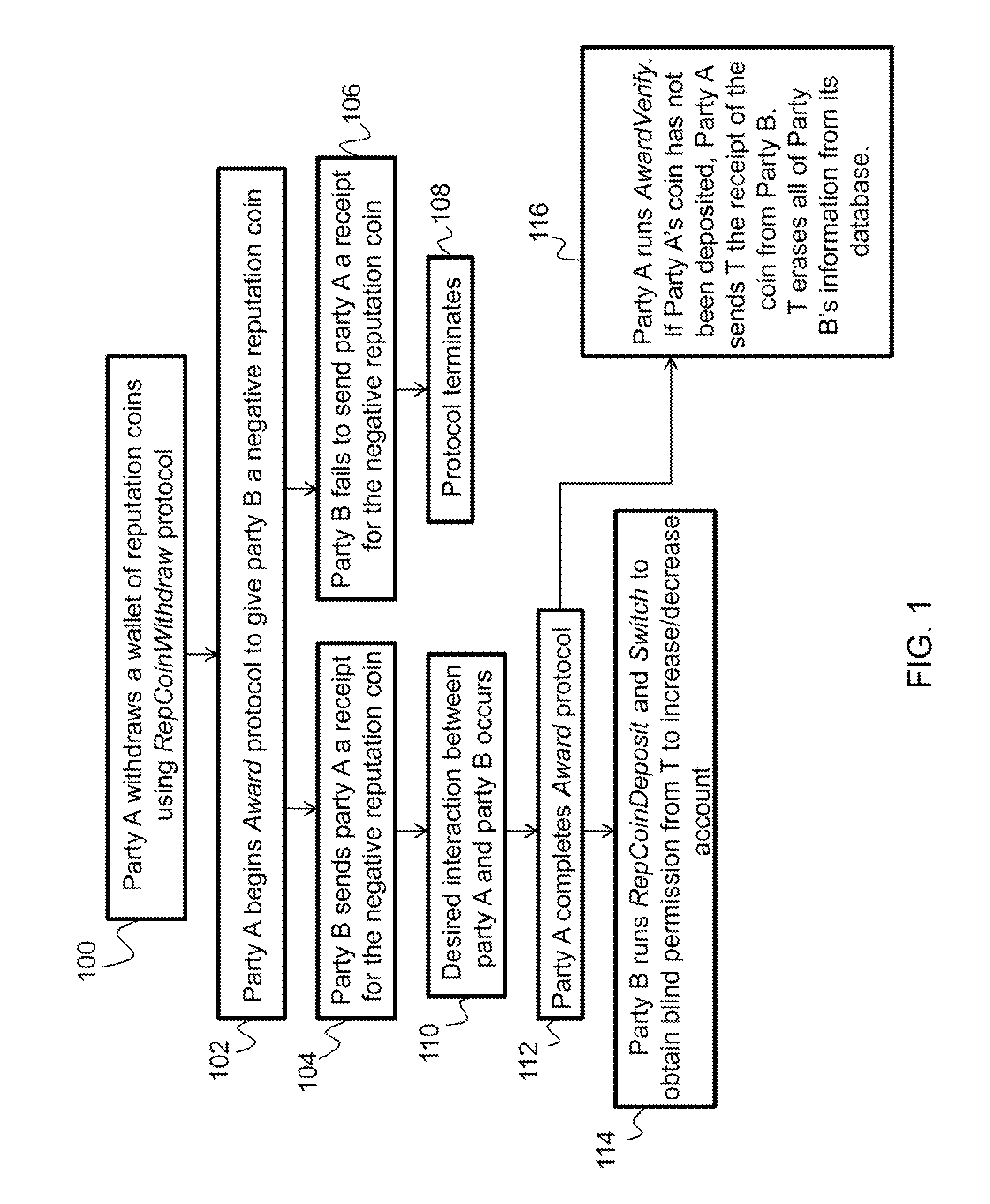 System for ensuring that promises are kept in an anonymous system