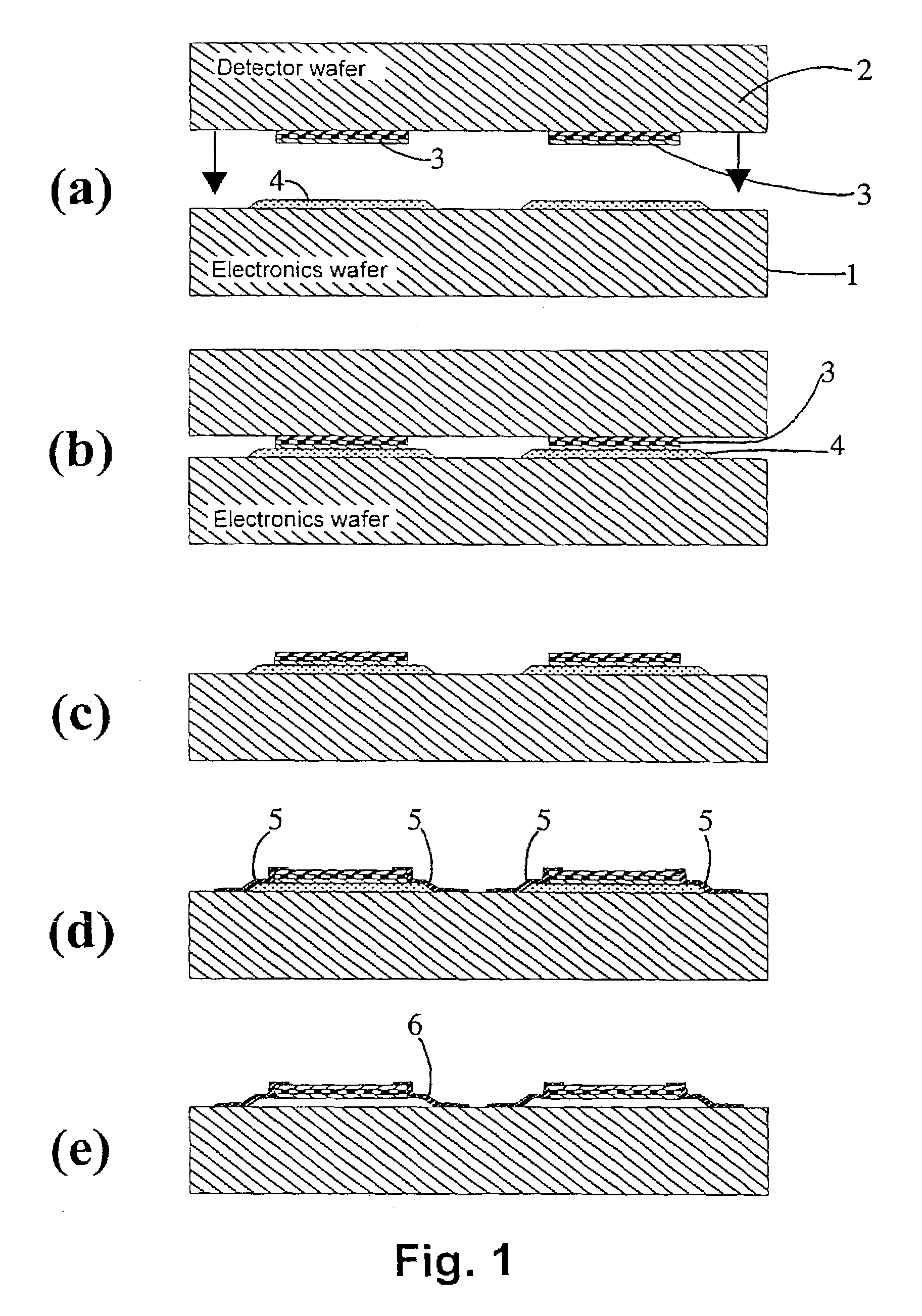 Method of joining components