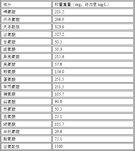 Serum-free medium used for suspension culture of insect cells, and application thereof