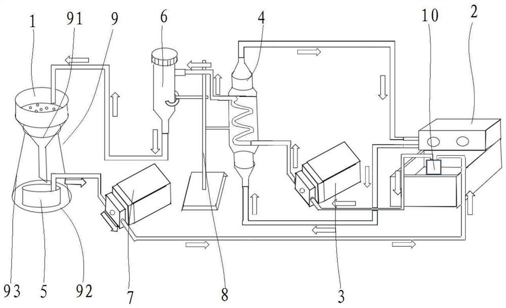 Organ perfusion equipment