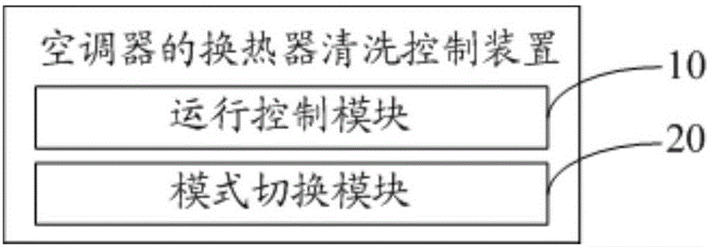 Cleaning control method and device for heat exchanger of air conditioner