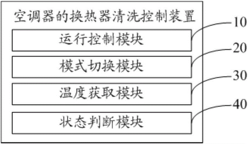 Cleaning control method and device for heat exchanger of air conditioner