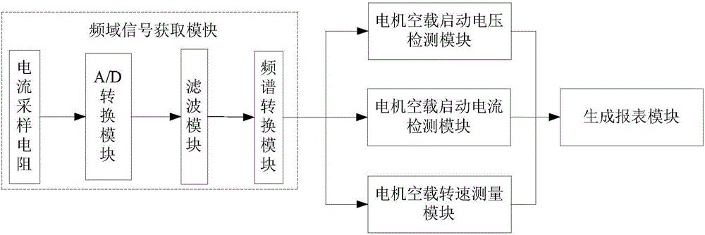 No-load parameter detecting device for DC motor