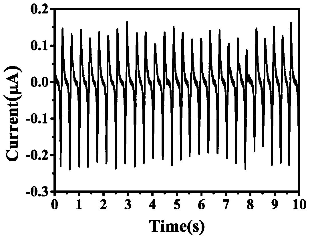 A kind of triboelectric nanogenerator and its preparation method and application