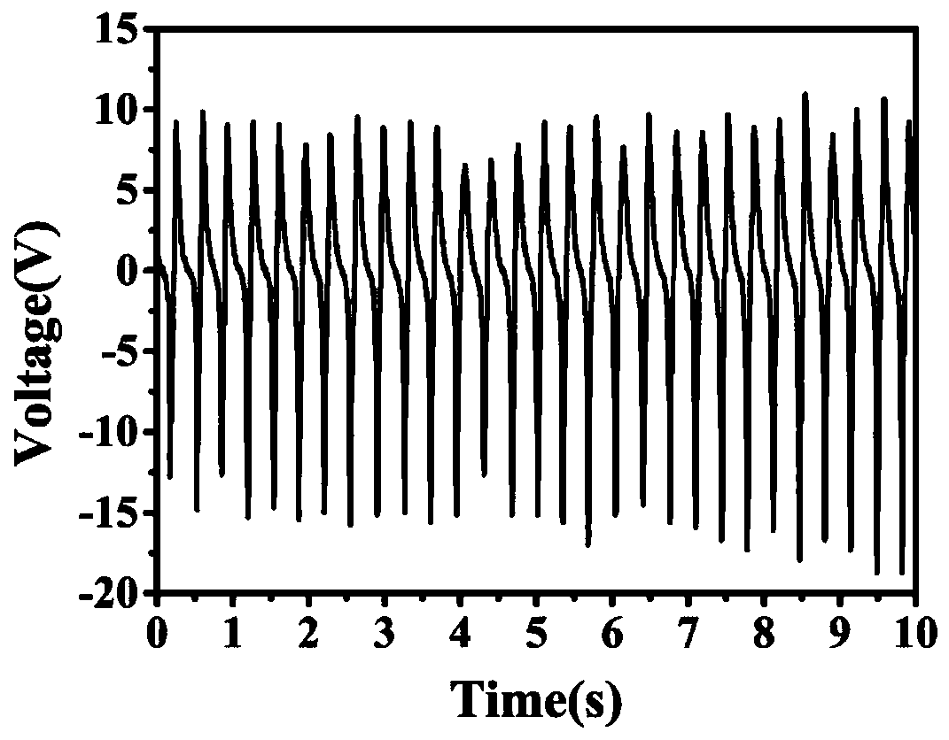 A kind of triboelectric nanogenerator and its preparation method and application