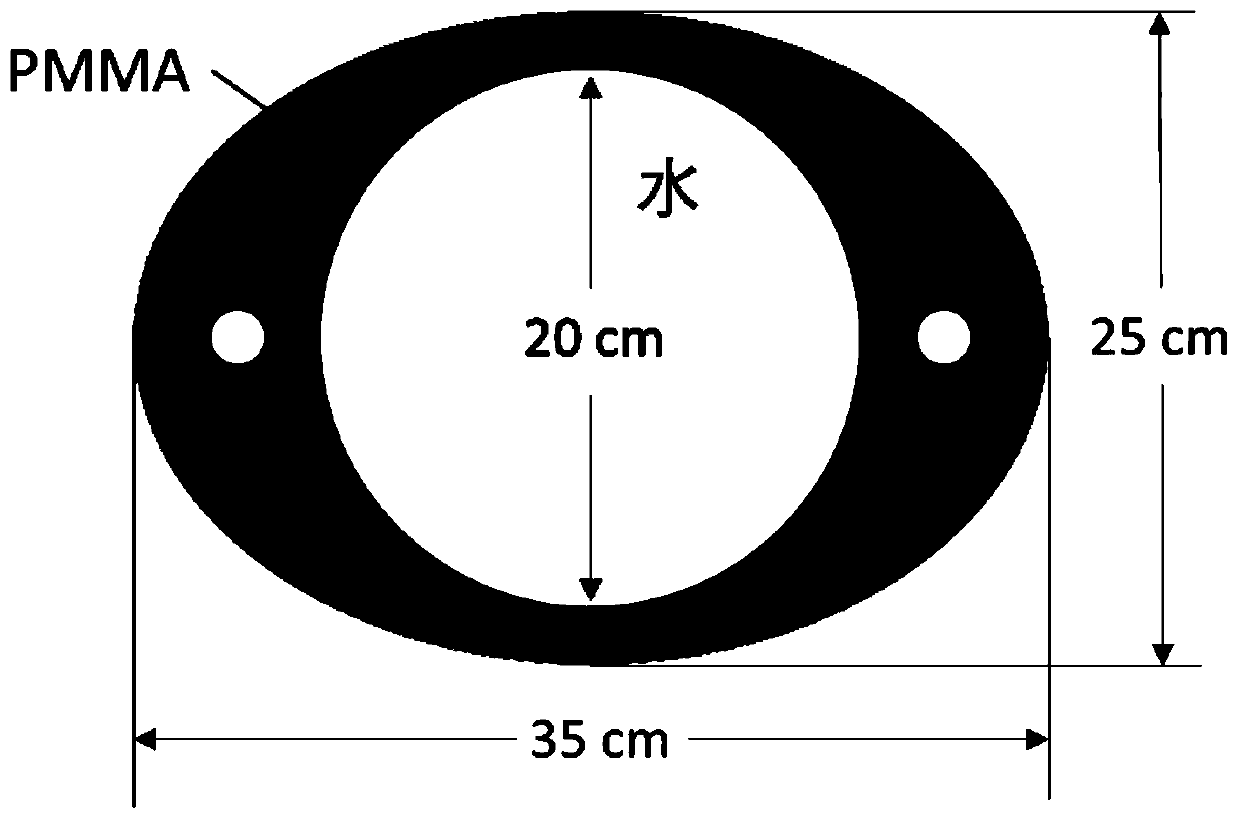 Mold body and application of mold body in CT detection system