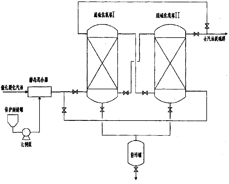 Method for removing sulfureted hydrogen through fixed bed of catalytic gasoline without liquid alkali