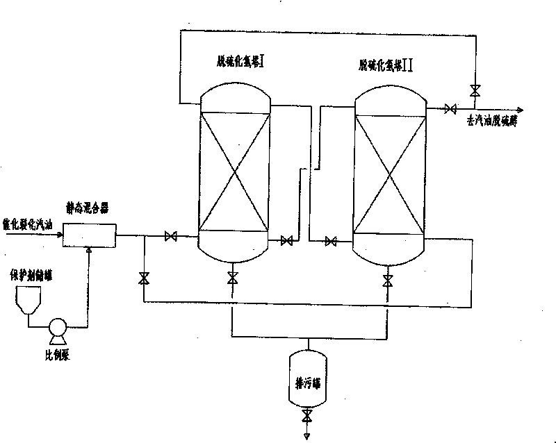 Method for removing sulfureted hydrogen through fixed bed of catalytic gasoline without liquid alkali