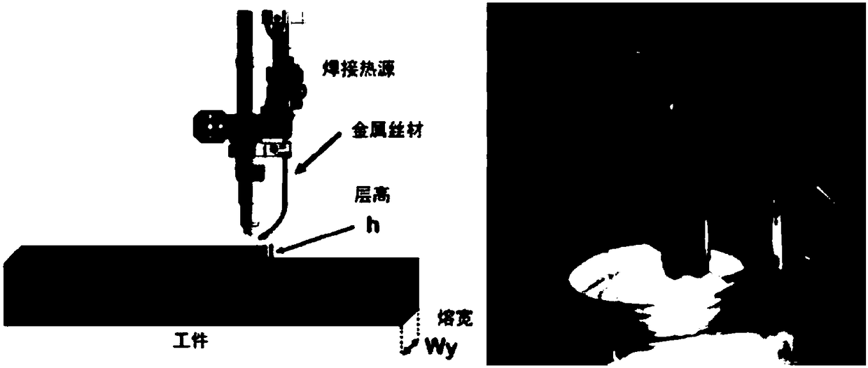 Composite additive, accumulative and subtractive processing device with multi-robot cooperation, and process method