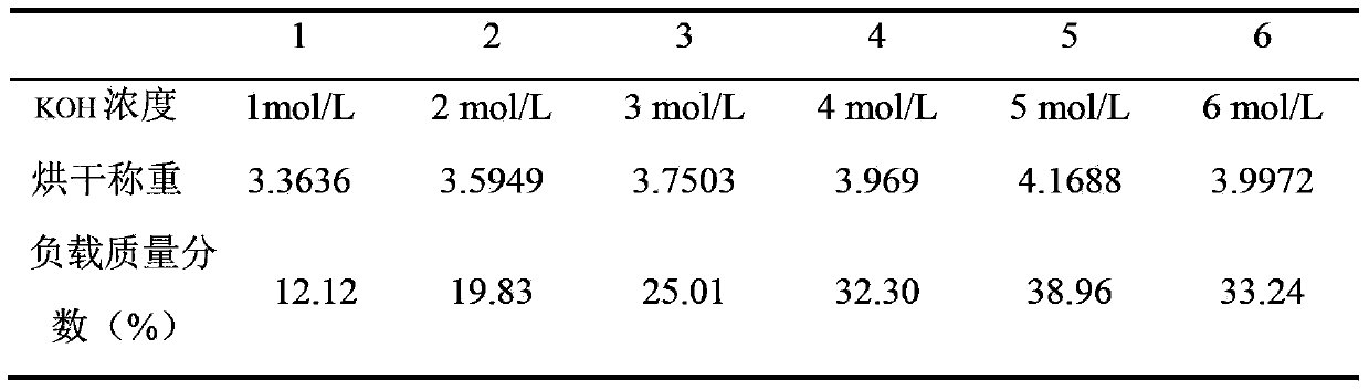 Method for preparing biodiesel by utilizing oil plant