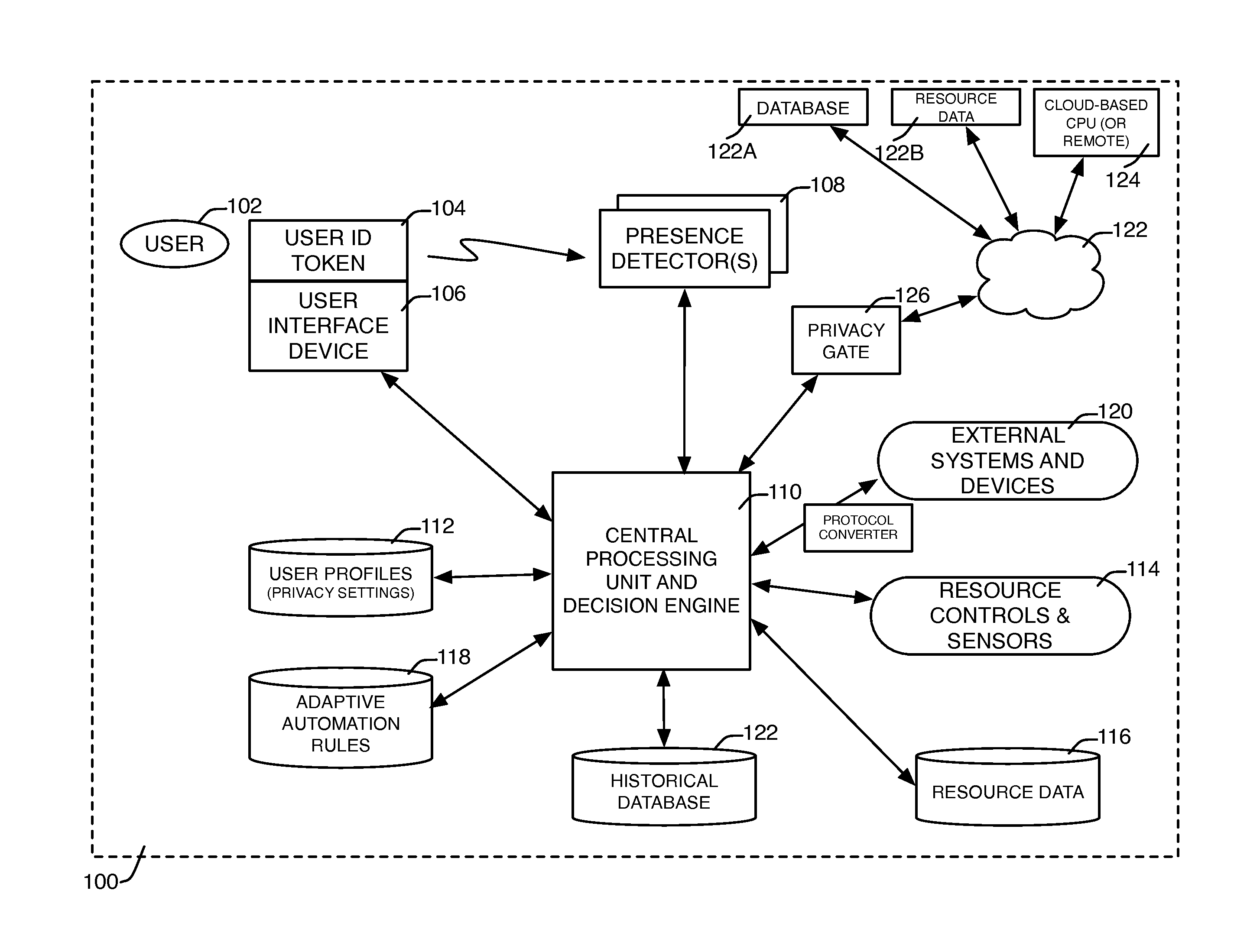 System and method for adaptive automated resource management and conservation