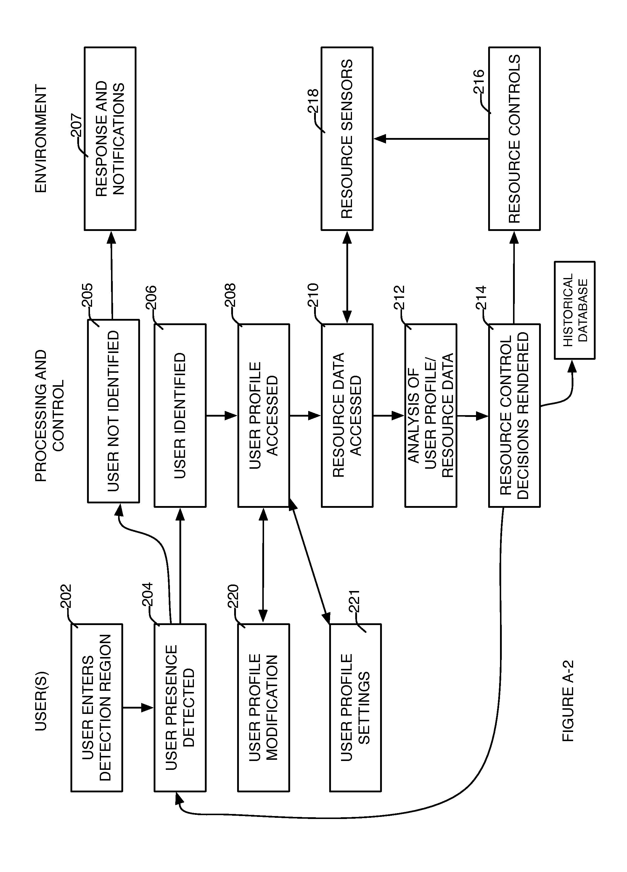 System and method for adaptive automated resource management and conservation