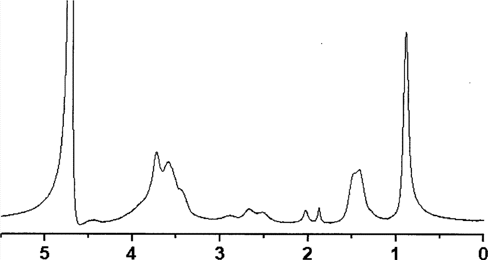 New method for preparing temperature-sensitive hydroxybutyl chitosan