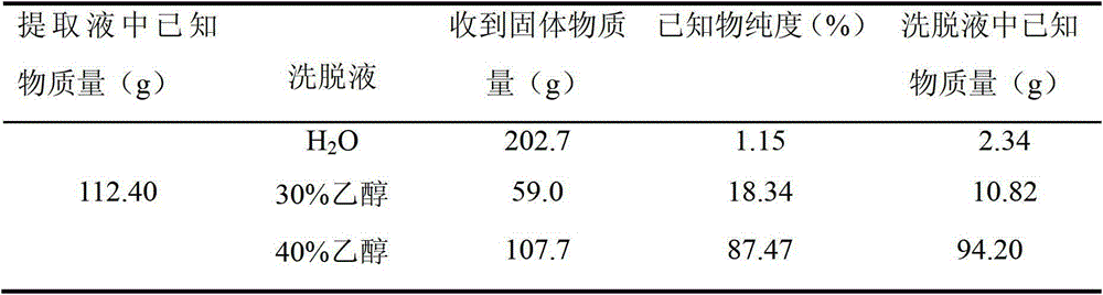 Method for extraction of total flavonoid aglycones from hickory leaves