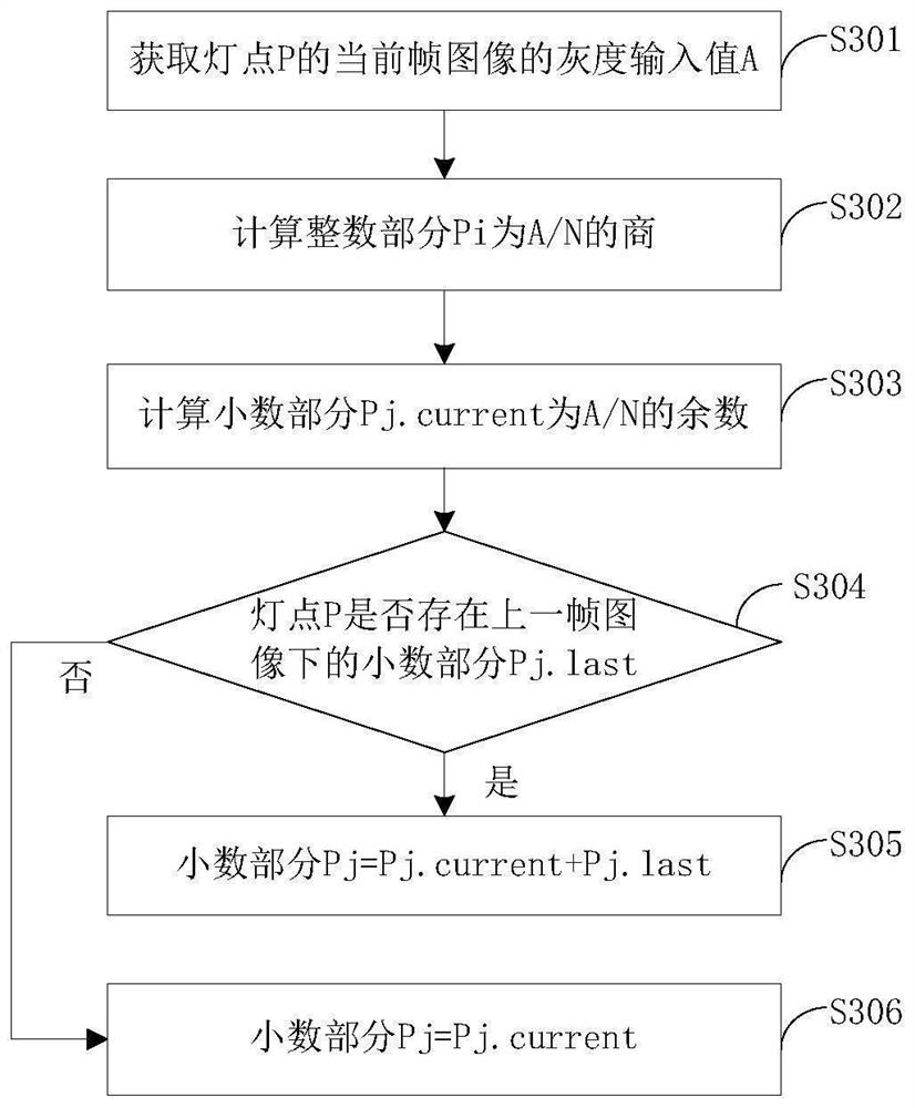 LED display screen contrast improving method and LED display screen