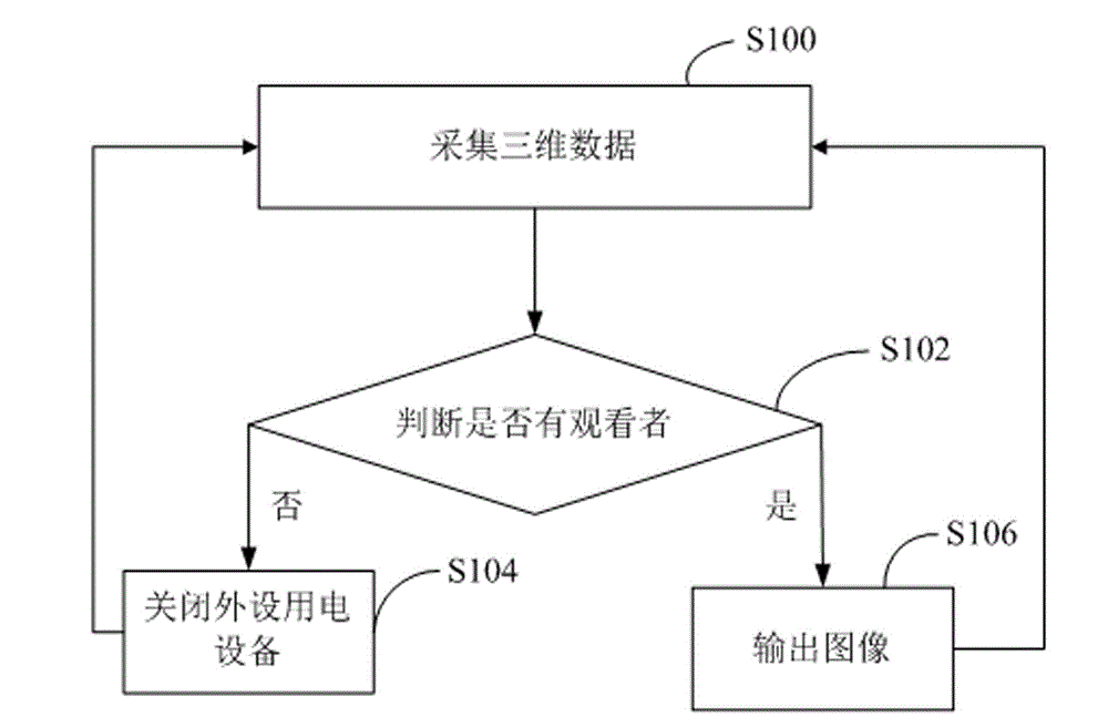 Method and device for controlling power consumption of image display