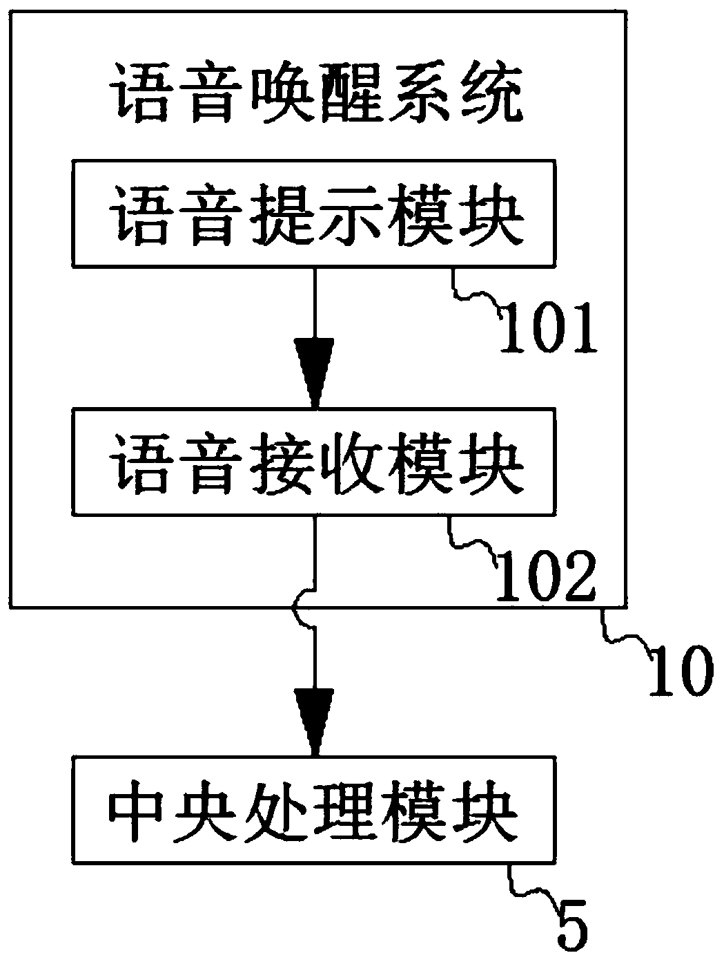 Networking vehicle-mounted system based on new energy automobile