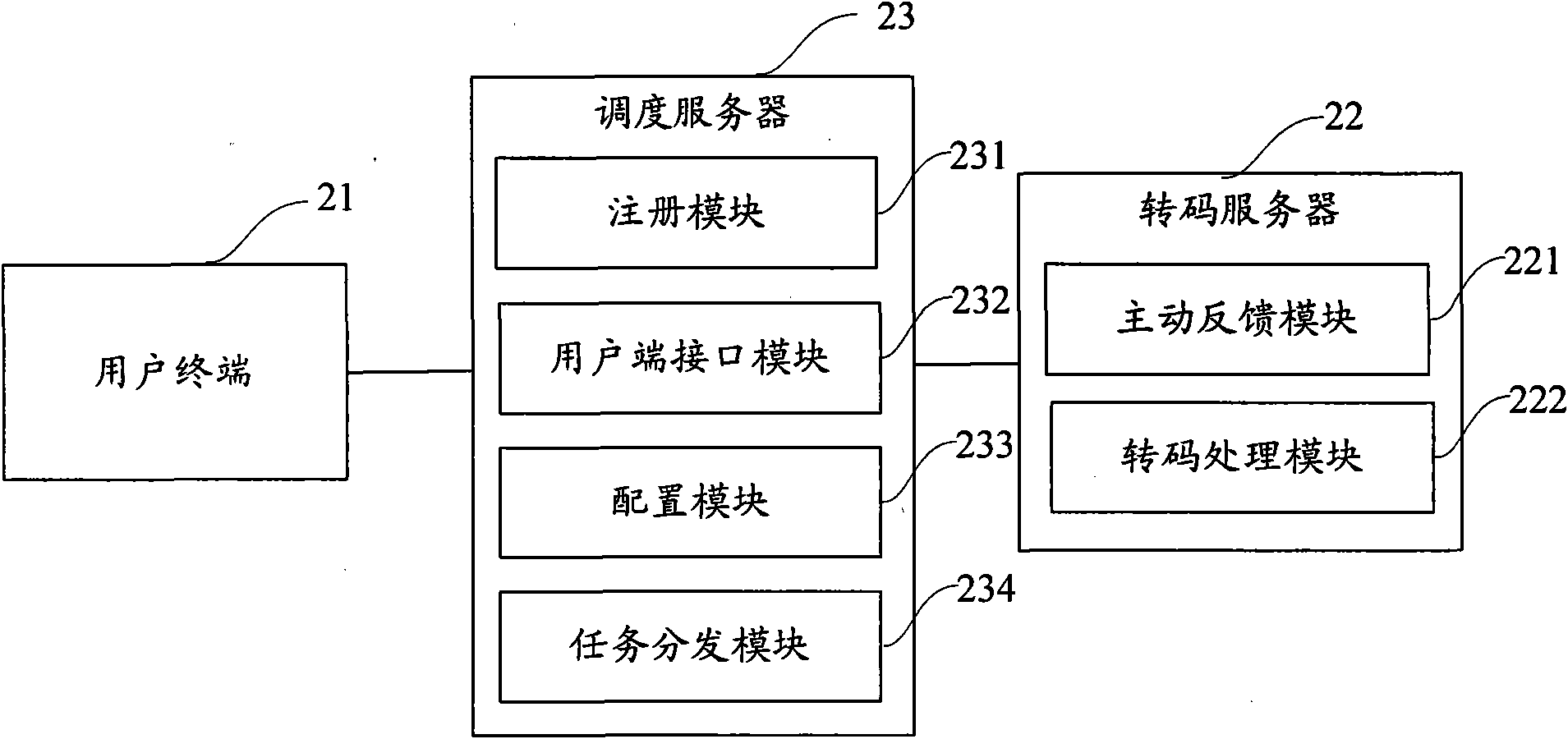 Dispatch server and distributed system for multimedia trans-coding