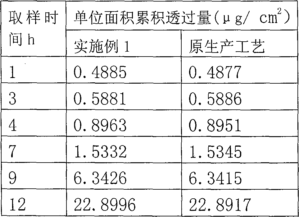 Method for extracting Olibanum and Myrrha in Fengtongling medicament