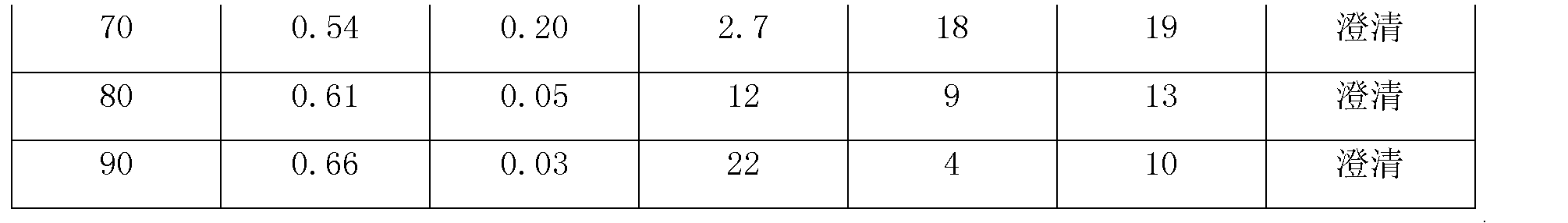 High-alkali-resistance wet cloth silkete penetrating agent and preparation method thereof