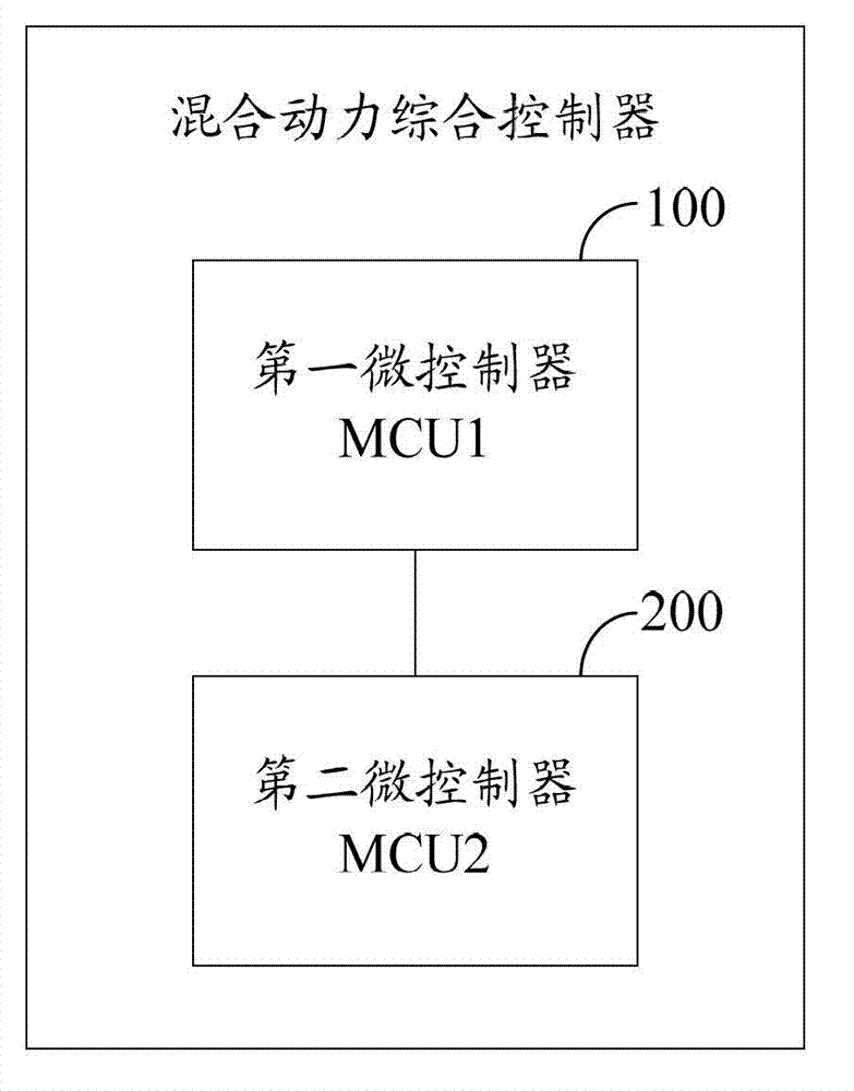 Hybrid integrated controller