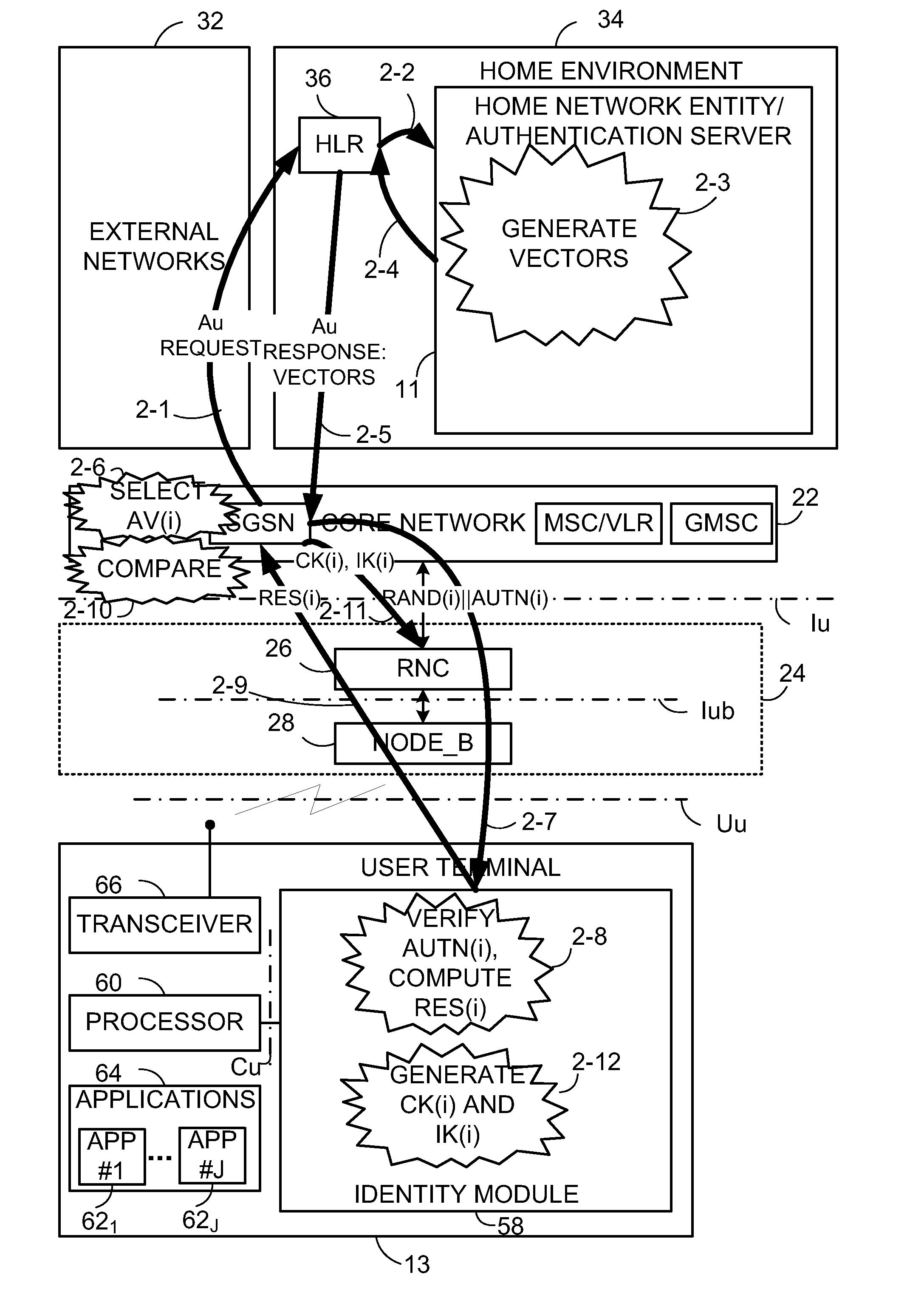 Application specific master key selection in evolved networks