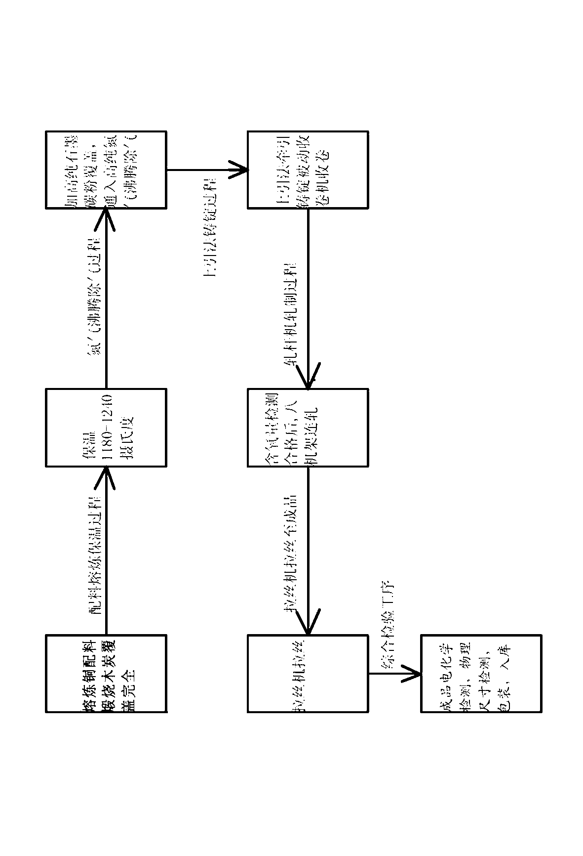 Upcast method for producing high-purity bright copper rod