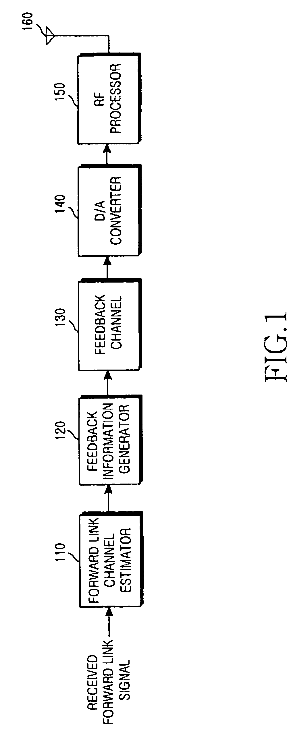 Apparatus and method for estimating a channel condition of a forward link in a mobile communication system