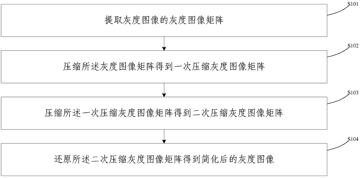 PCA-based grey image simplification method and apparatus, device and storage medium