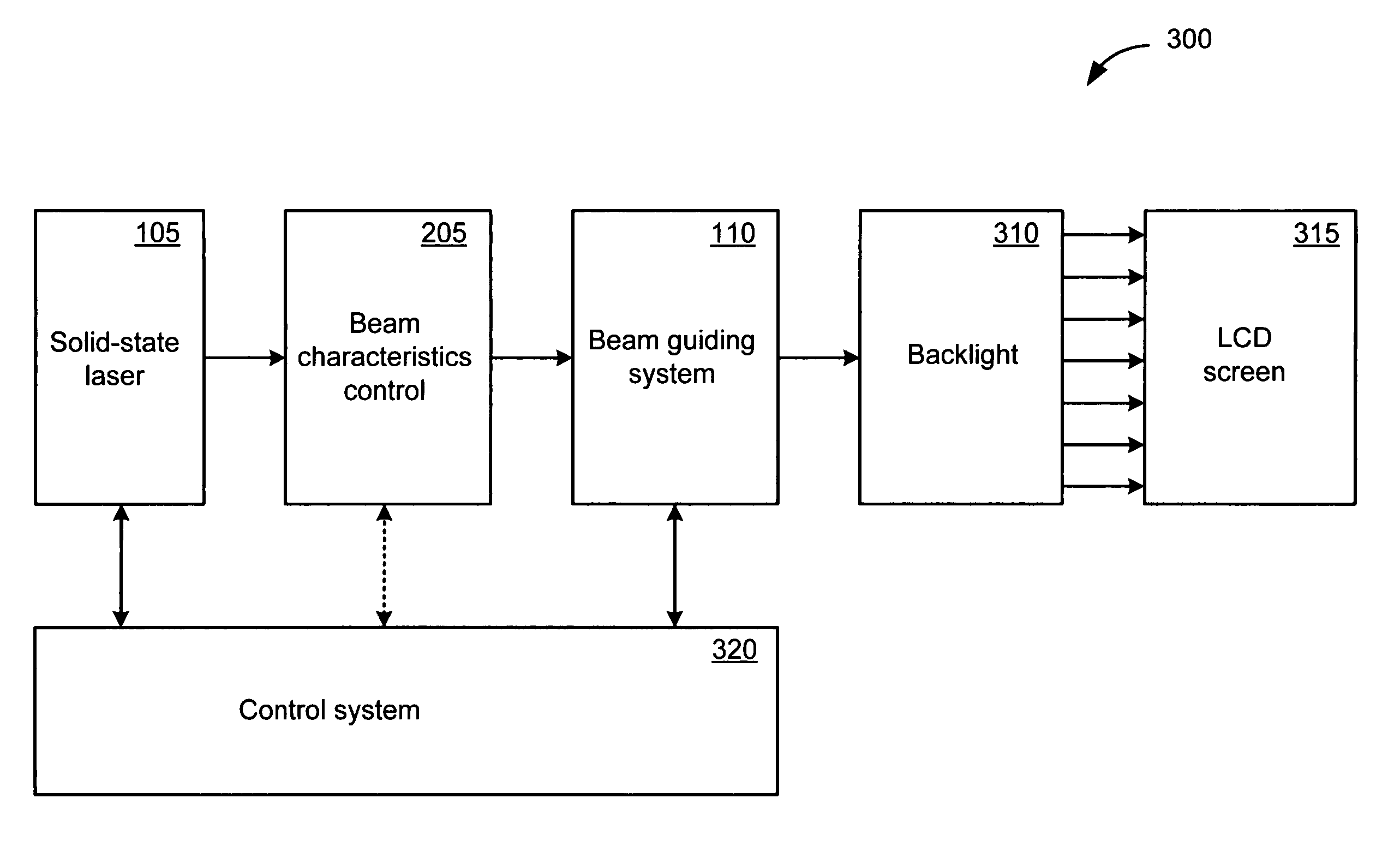 Display system and method using a solid state laser