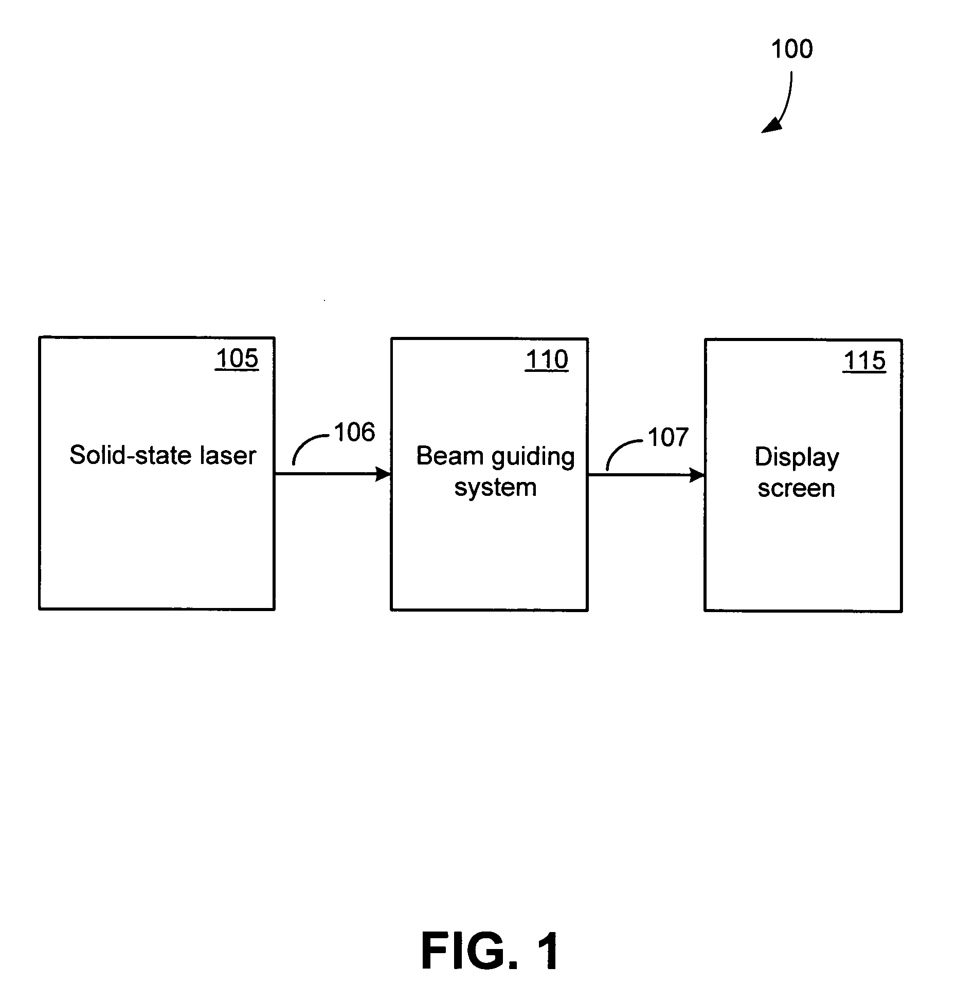 Display system and method using a solid state laser