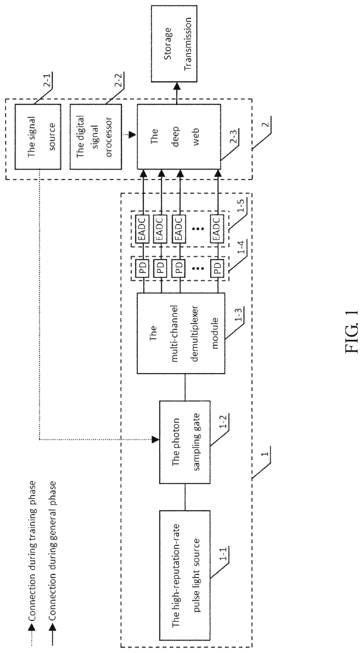 High-speed and high-precision photonic analog-to-digital conversion device and method for realizing intelligent signal processing using the same