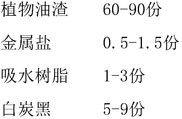 Environmentally friendly deoxidizer and preparation method thereof