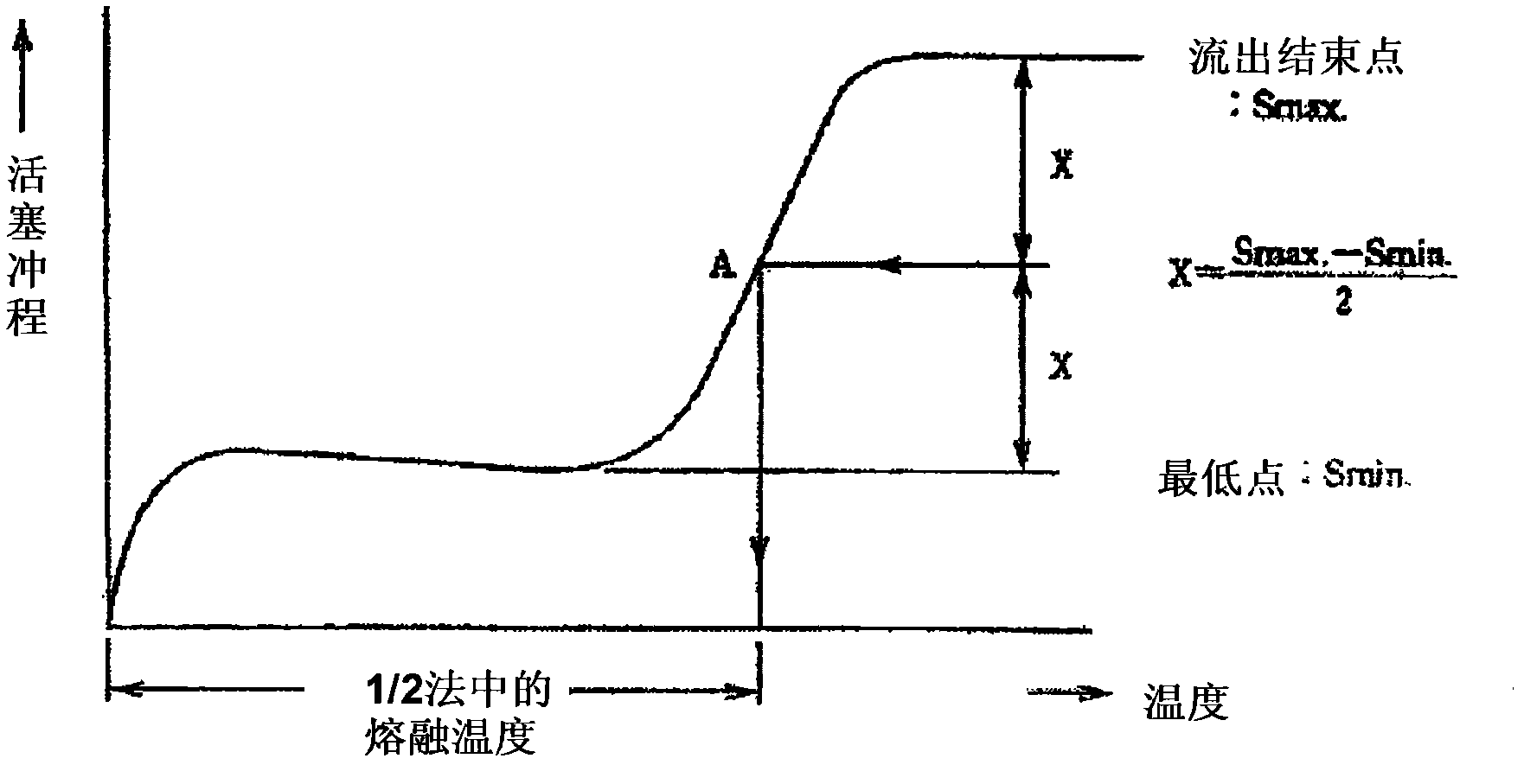 Core-sheath conjugate fiber