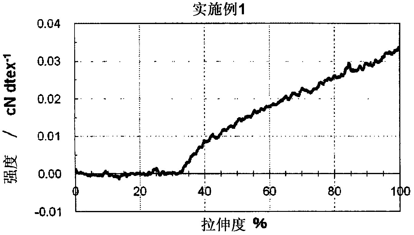 Core-sheath conjugate fiber